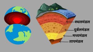 कैसे बनते हैं पहाड़ ?