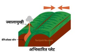 कैसे बनते हैं पहाड़ ?