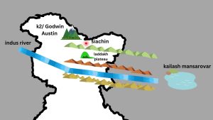 ट्रांस हिमालय में काराकोरम,लद्दाख,जास्कर